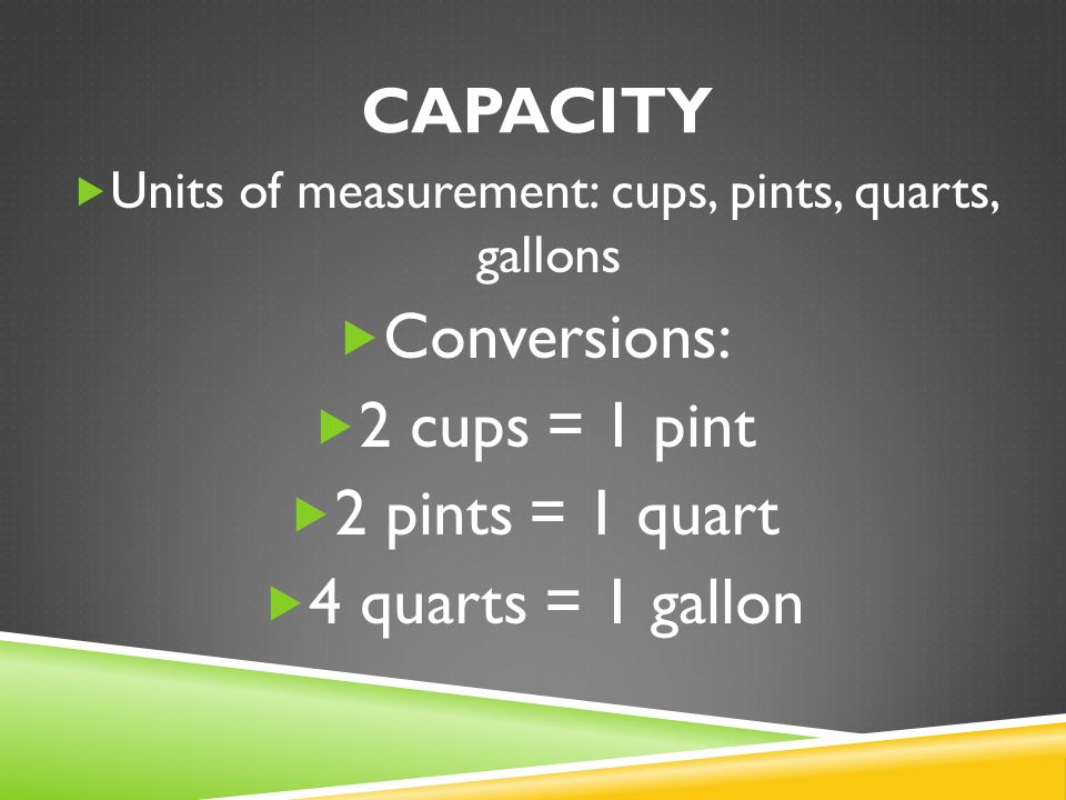 Quarts To Gallons Chart