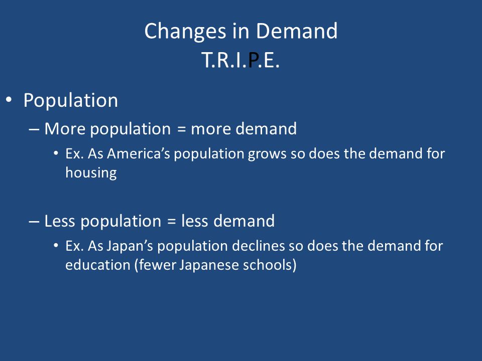 Changes in Demand T.R.I.P.E. Population – More population = more demand Ex.