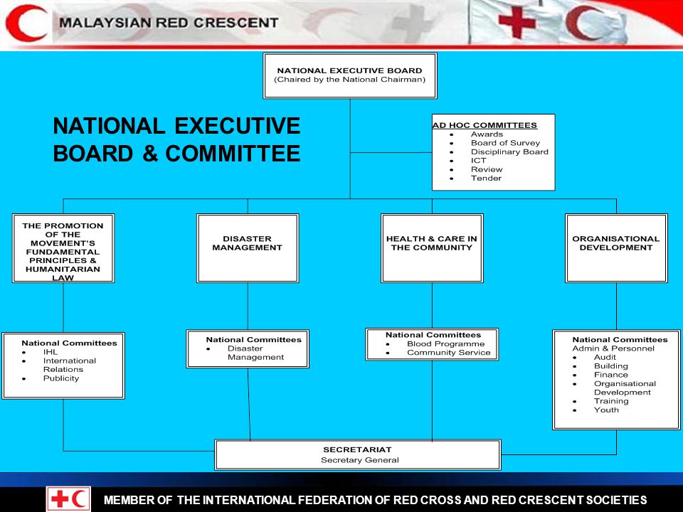 Member Of The International Federation Of Red Cross And Red Crescent Societies Malaysian Red Crescent Rdmc Meeting Singapore Ppt Download