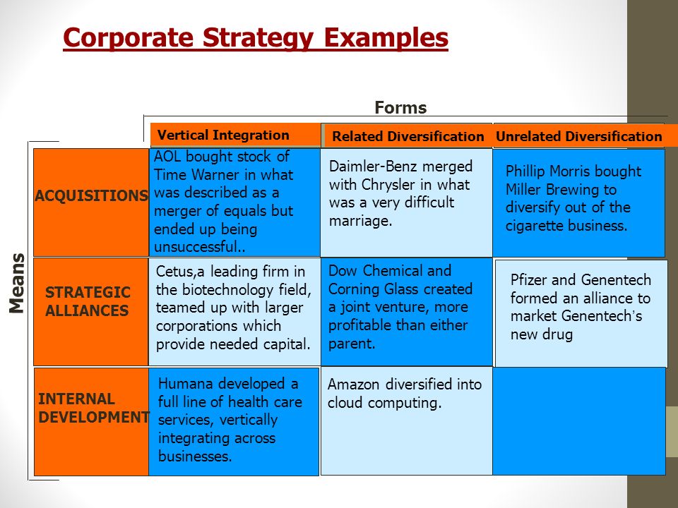 Corporate перевод. Corporate Strategy. Business Strategy examples. Strategic example. Corporate Governance Strategy.