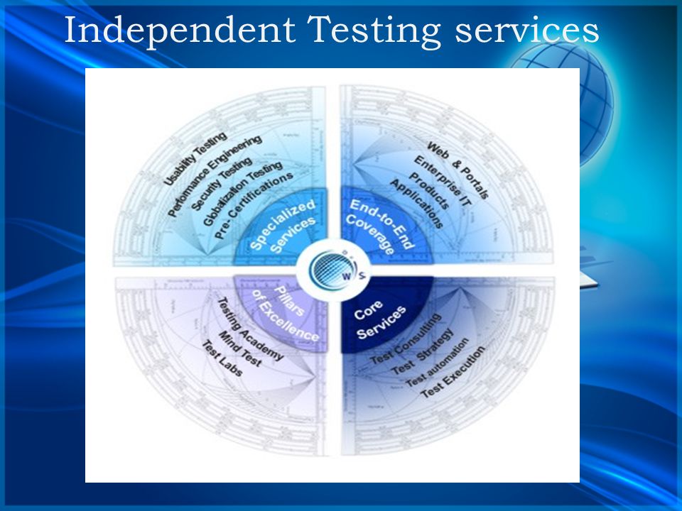 Independent Testing services