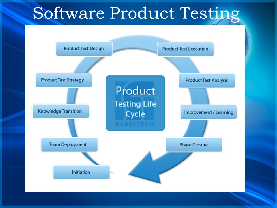 Software Product Testing