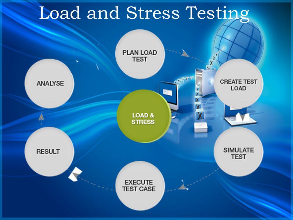 Load and Stress Testing