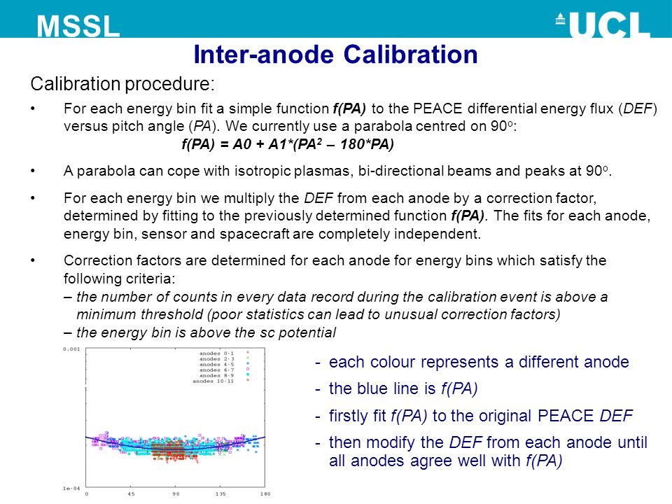 MSSL Calibration procedure: For each energy bin fit a simple function f(PA) to the PEACE differential energy flux (DEF) versus pitch angle (PA).