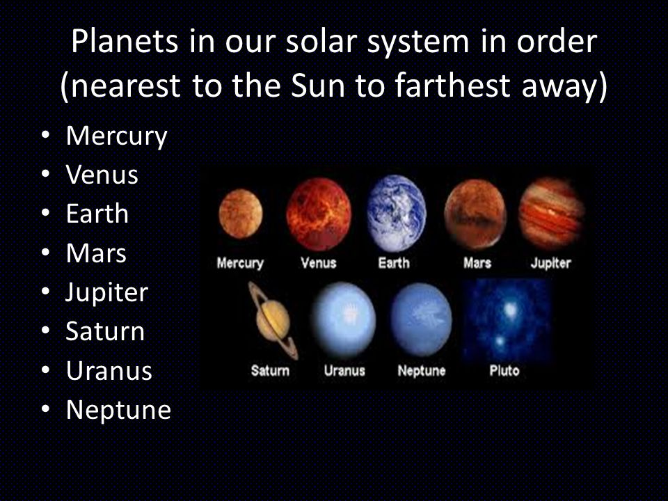 Названия планет на английском. Планеты названия. Названия планет по англ. Планеты солнечной системы на английском. Все планеты на английском языке.