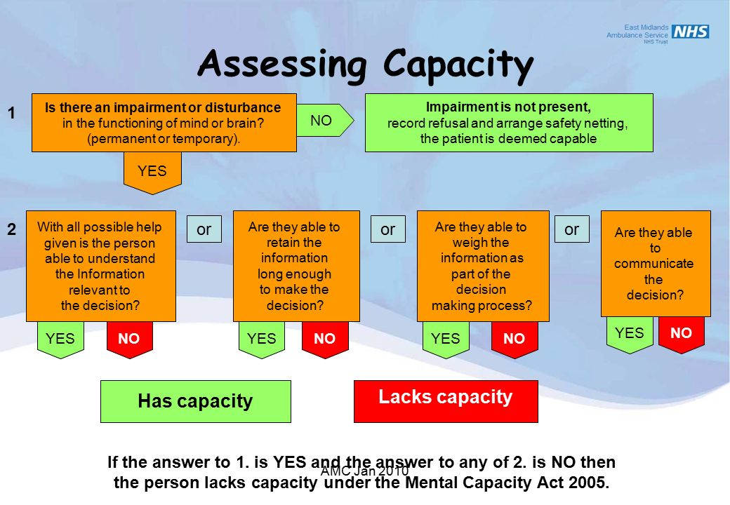 Mental Capacity Flow Chart