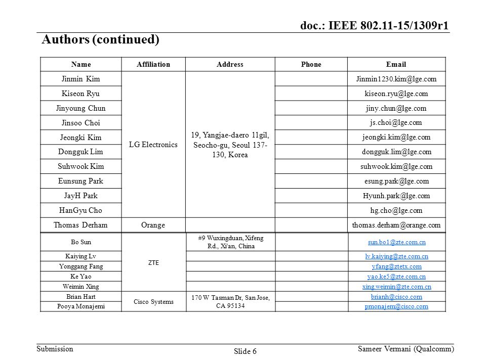 doc.: IEEE /1309r1 Submission Slide 6 Authors (continued) NameAffiliationAddressPhone Jinmin Kim LG Electronics 19, Yangjae-daero 11gil, Seocho-gu, Seoul , Korea Kiseon Ryu Jinyoung Chun Jinsoo Choi Jeongki Kim Dongguk Lim Suhwook Kim Eunsung Park JayH Park HanGyu Cho Thomas DerhamOrange Bo Sun ZTE #9 Wuxingduan, Xifeng Rd., Xi an, China Kaiying Lv Yonggang Fang Ke Yao Weimin Xing Brian Hart Cisco Systems 170 W Tasman Dr, San Jose, CA Pooya Monajemi Sameer Vermani (Qualcomm)