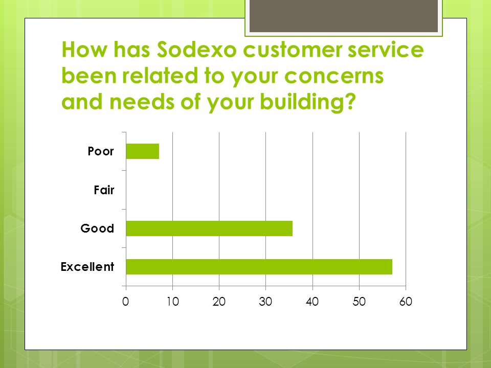 How has Sodexo customer service been related to your concerns and needs of your building