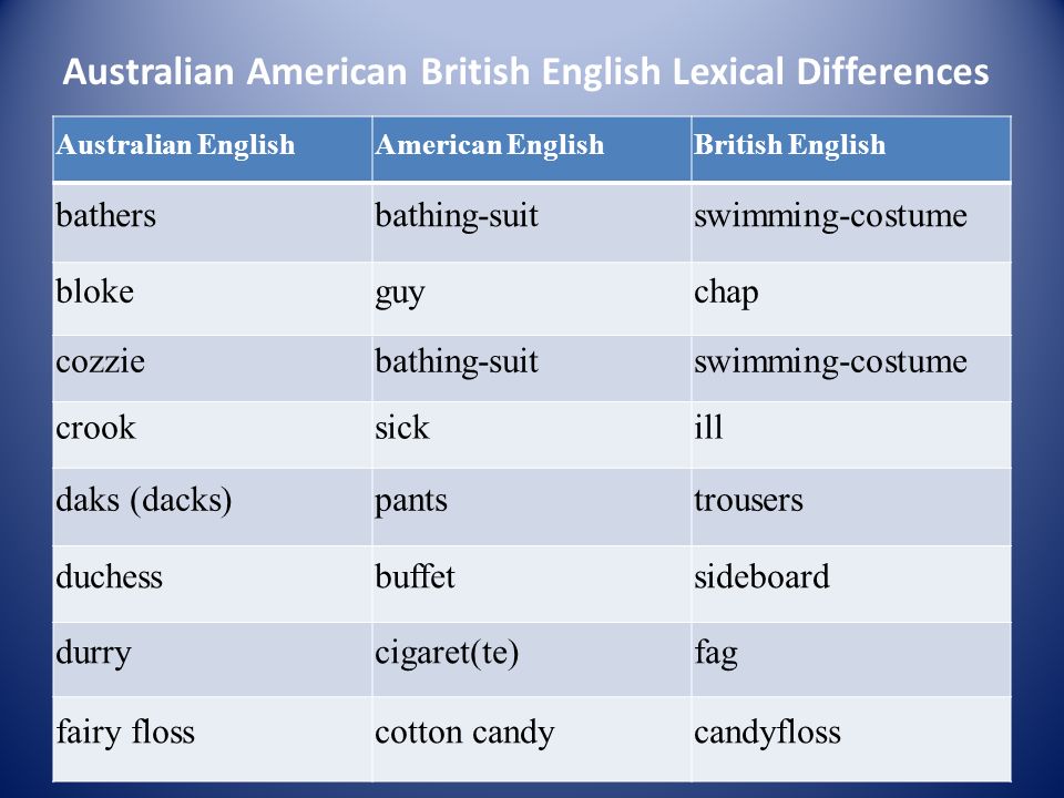 Smuk kvinde købe Problem Australian English. Australian English (AusE, AuE, AusEng, en-AU) is the  name given to the group of dialects spoken in Australia that form a major  variety. - ppt download