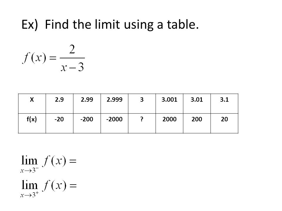 Infinite Limits 1.5. An infinite limit is a limit in which f(x) increases  or decreases without bound as x approaches c. Be careful…the limit does  NOT. - ppt download