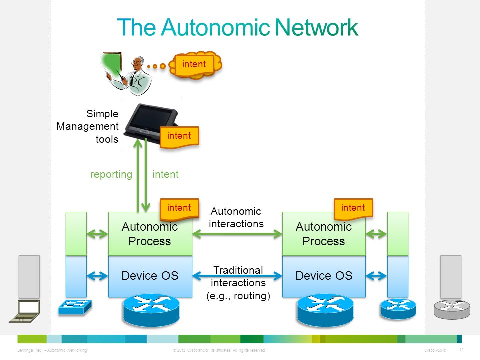 Behringer (ed) – Autonomic Networking © 2012 Cisco and/or its affiliates.