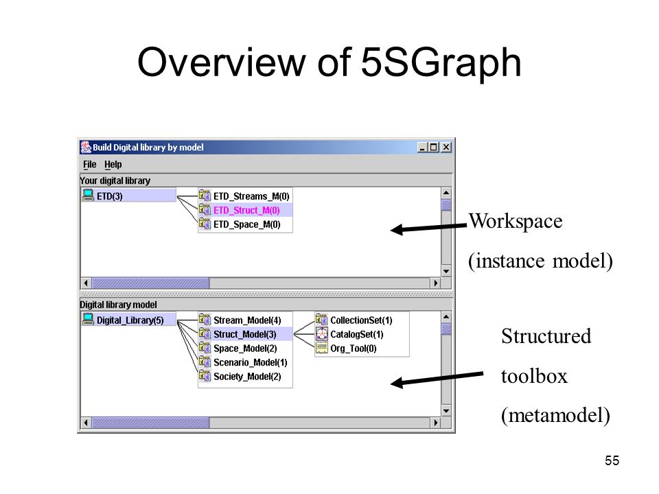 55 Overview of 5SGraph Workspace (instance model) Structured toolbox (metamodel)