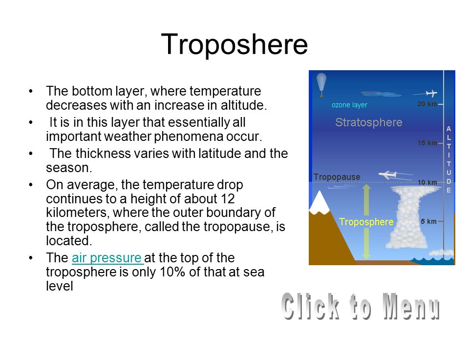 Troposhere The bottom layer where temperature decreases with an