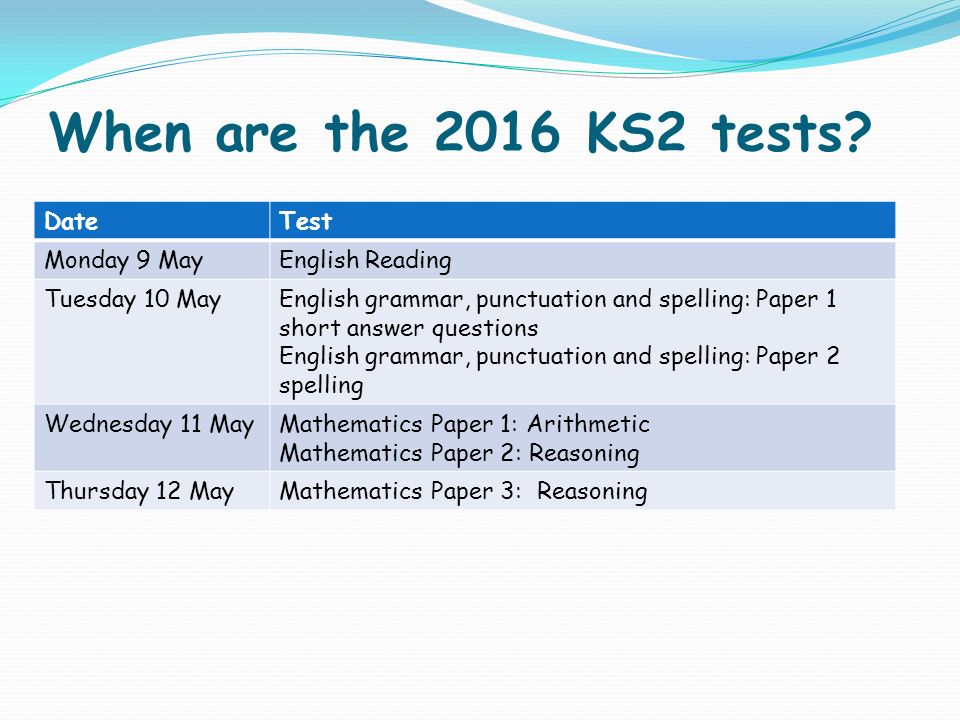 key for essay technology science