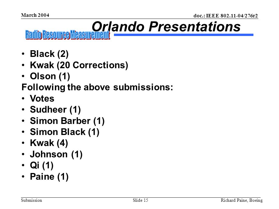 doc.: IEEE /276r2 Submission March 2004 Richard Paine, BoeingSlide 15 Orlando Presentations Black (2) Kwak (20 Corrections) Olson (1) Following the above submissions: Votes Sudheer (1) Simon Barber (1) Simon Black (1) Kwak (4) Johnson (1) Qi (1) Paine (1)