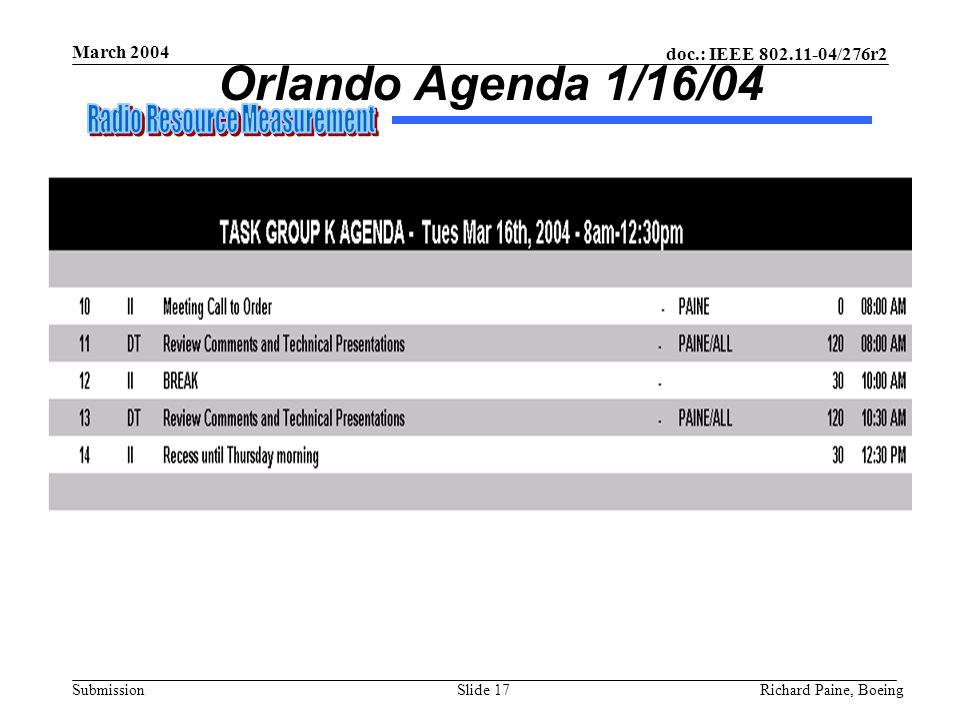 doc.: IEEE /276r2 Submission March 2004 Richard Paine, BoeingSlide 17 Orlando Agenda 1/16/04