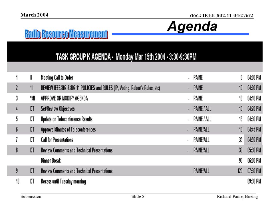 doc.: IEEE /276r2 Submission March 2004 Richard Paine, BoeingSlide 8 Agenda