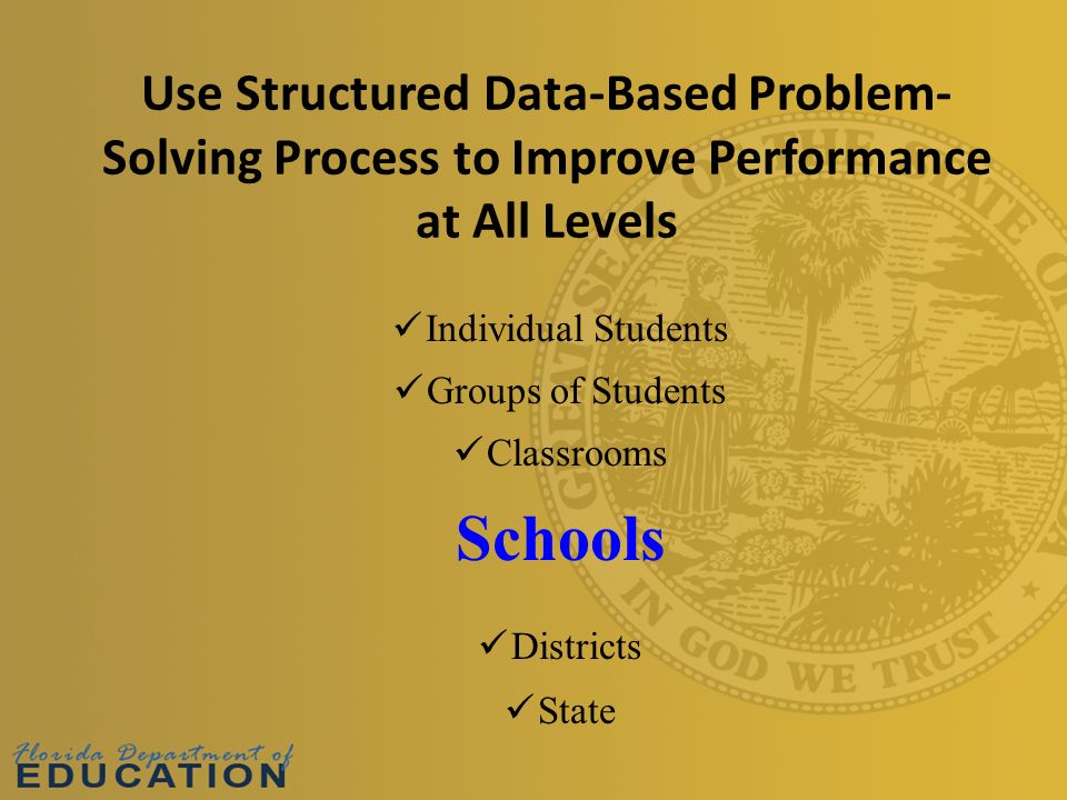 Use Structured Data-Based Problem- Solving Process to Improve Performance at All Levels Individual Students Groups of Students Classrooms Schools Districts State