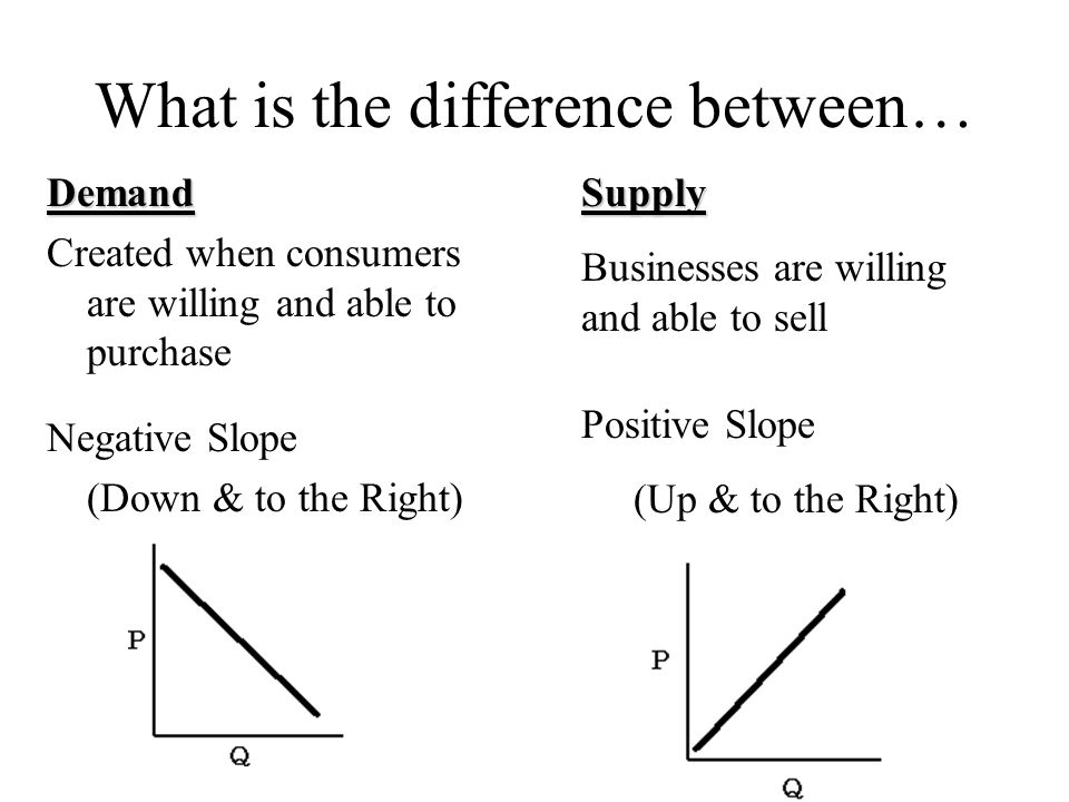 Chapter 4: Demand. Table of Contest Slope Normal/Inferior Goods Law of  Demand Change in QD vs. Demand PYNTE. - ppt download