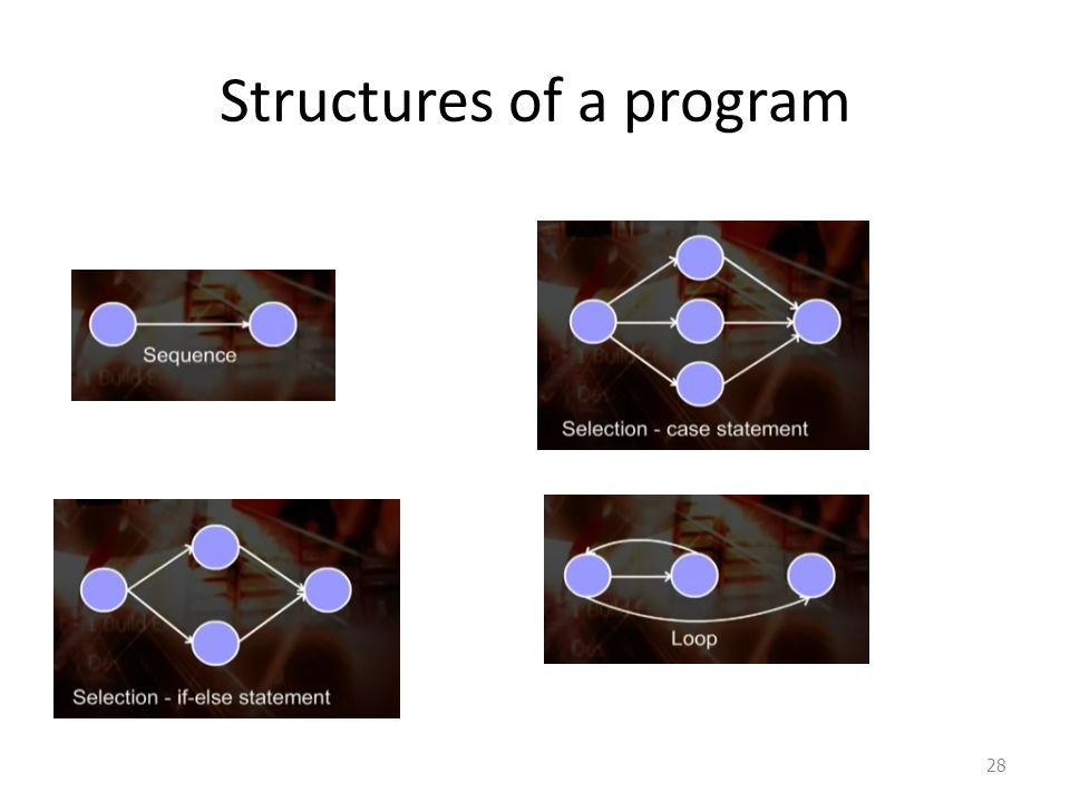 Formal Methods. Objectives To introduce formal methods including ...