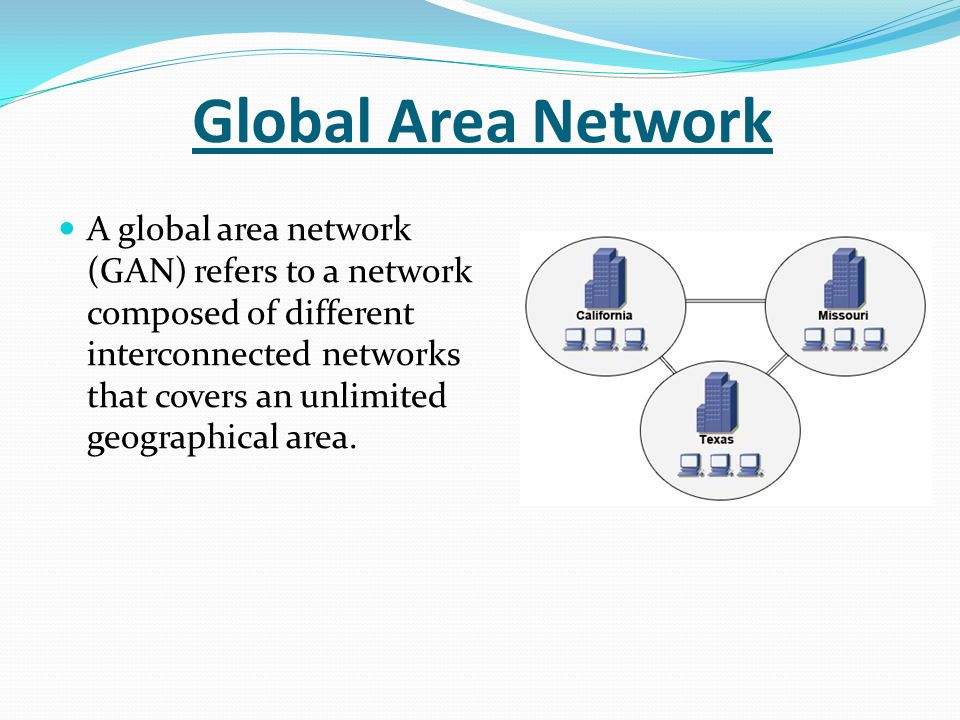 Https nets ga. Types of Networks. Презентация. Global area Network. Глобальная компьютерная сеть gan. Local area Network.