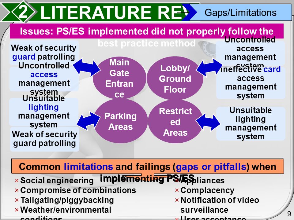what is thesis statement essay use