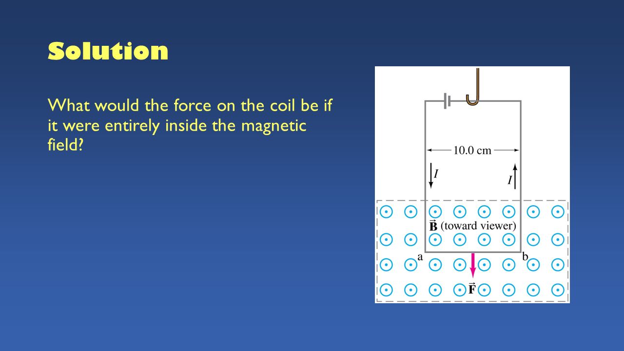 Solution What would the force on the coil be if it were entirely inside the magnetic field