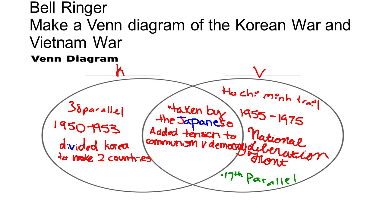 make a venn diagram of the korean war and vietnam war ppt download korean war and vietnam war venn diagram