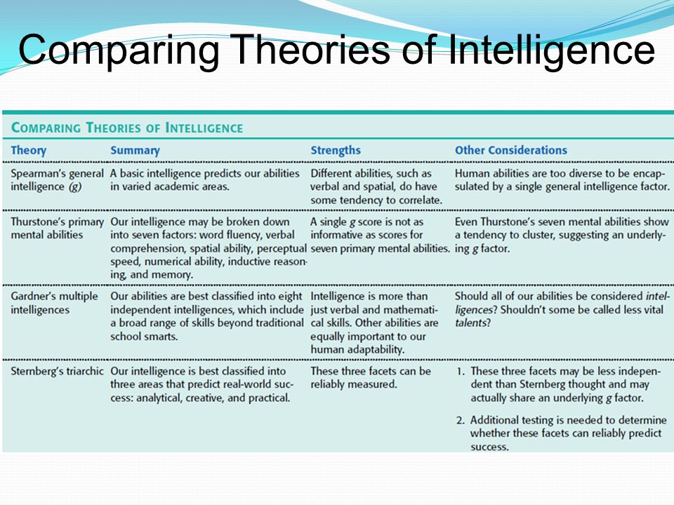 three theories of intelligence