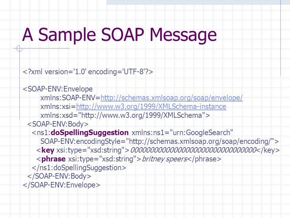 A Sample SOAP Message <SOAP-ENV:Envelope xmlns:SOAP-ENV=  xmlns:xsi=  xmlns:xsd=   > <ns1:doSpellingSuggestion xmlns:ns1= urn:GoogleSearch SOAP-ENV:encodingStyle=   > britney speers