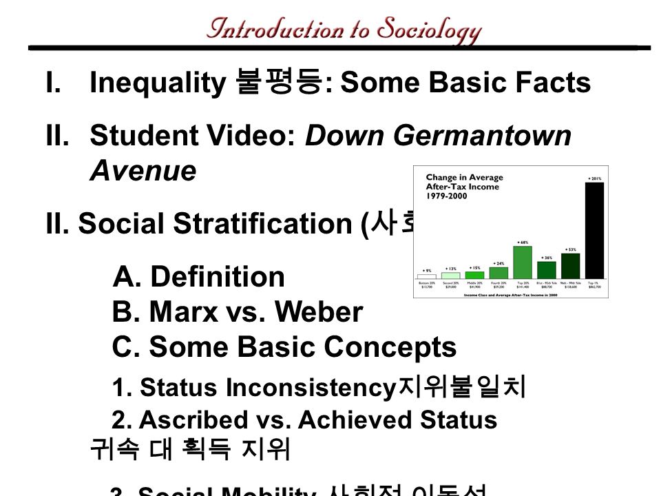I.Inequality 불평등 : Some Basic Facts II.Student Video: Down Germantown Avenue II.