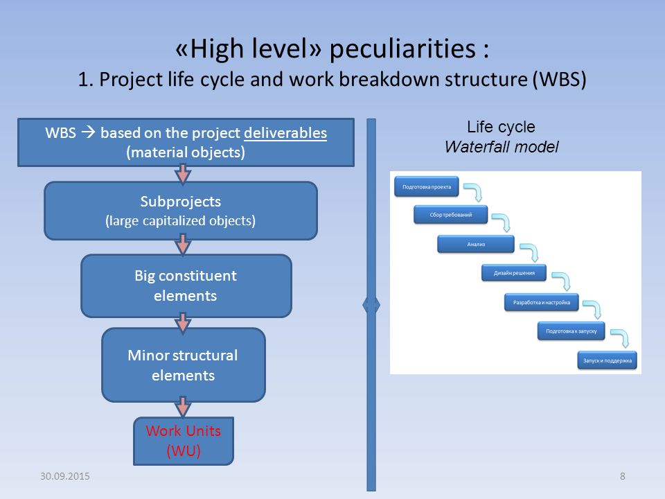 Хай уровень. High Level. Deliverable-based work Breakdown structure. High Level картинки. High- Level Low-Level programing.
