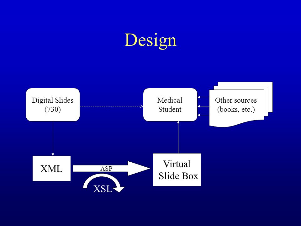 XML-Based Virtual Slide Box for Teaching Histology and Pathology Jeffrey  Fine, M.D. Cleveland Clinic Foundation. - ppt download