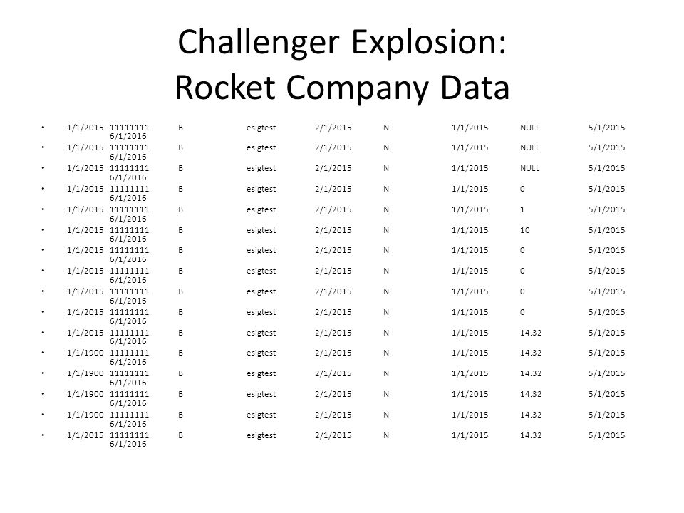 Challenger Explosion: Rocket Company Data 1/1/ Besigtest2/1/2015N1/1/2015NULL5/1/2015 6/1/2016 1/1/ Besigtest2/1/2015N1/1/201505/1/2015 6/1/2016 1/1/ Besigtest2/1/2015N1/1/201515/1/2015 6/1/2016 1/1/ Besigtest2/1/2015N1/1/ /1/2015 6/1/2016 1/1/ Besigtest2/1/2015N1/1/201505/1/2015 6/1/2016 1/1/ Besigtest2/1/2015N1/1/ /1/2015 6/1/2016 1/1/ Besigtest2/1/2015N1/1/ /1/2015 6/1/2016 1/1/ Besigtest2/1/2015N1/1/ /1/2015 6/1/2016