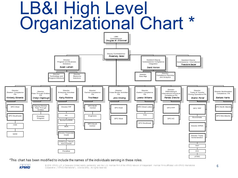 Kpmg Organizational Chart