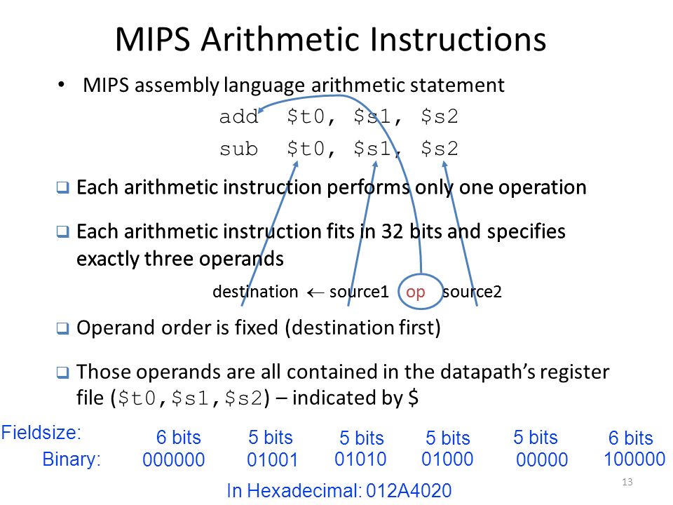MIPS Arithmetic Instructions MIPS assembly language arithmetic statement add$t0, $s1, $s2 sub$t0, $s1, $s2  Each arithmetic instruction performs only one operation  Each arithmetic instruction fits in 32 bits and specifies exactly three operands destination  source1 op source2  Each arithmetic instruction performs only one operation  Each arithmetic instruction fits in 32 bits and specifies exactly three operands destination  source1 op source2  Operand order is fixed (destination first)  Those operands are all contained in the datapath’s register file ( $t0,$s1,$s2 ) – indicated by $ 13 In Hexadecimal: 012A Binary: 6 bits5 bits 6 bits Fieldsize: