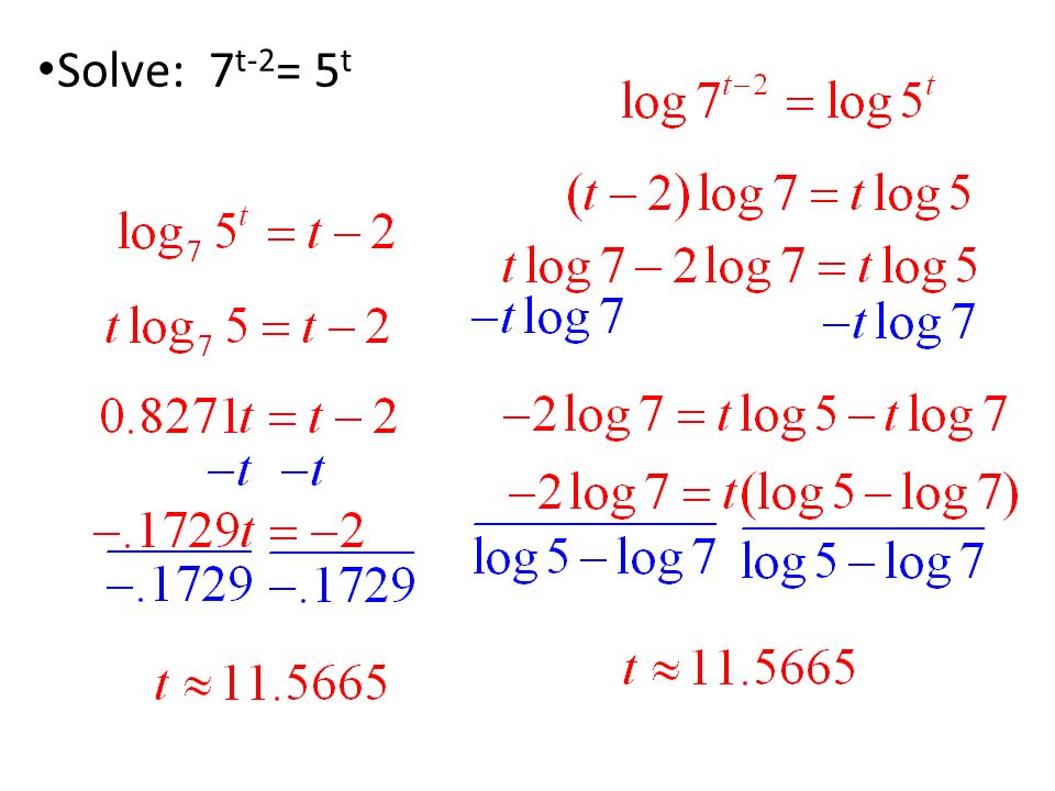 Log 1 7 4x 1 2. Log2. Log2 7. Лог 2 5. 7-2лог7 2.
