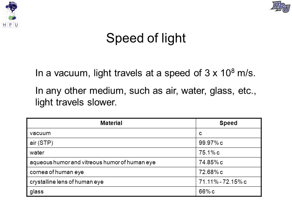 Speed of light In a vacuum, light travels at a speed of 3 x 10 8 m/s. In  any other medium, such as air, water, glass, etc., light travels slower.  MaterialSpeed. - ppt download