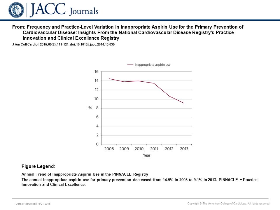 Date of download: 6/21/2016 Copyright © The American College of Cardiology.