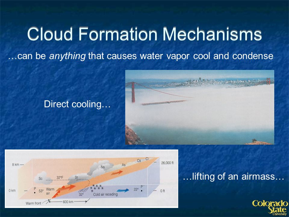 Cloud Formation Mechanisms …can be anything that causes water vapor cool and condense Direct cooling… …lifting of an airmass…