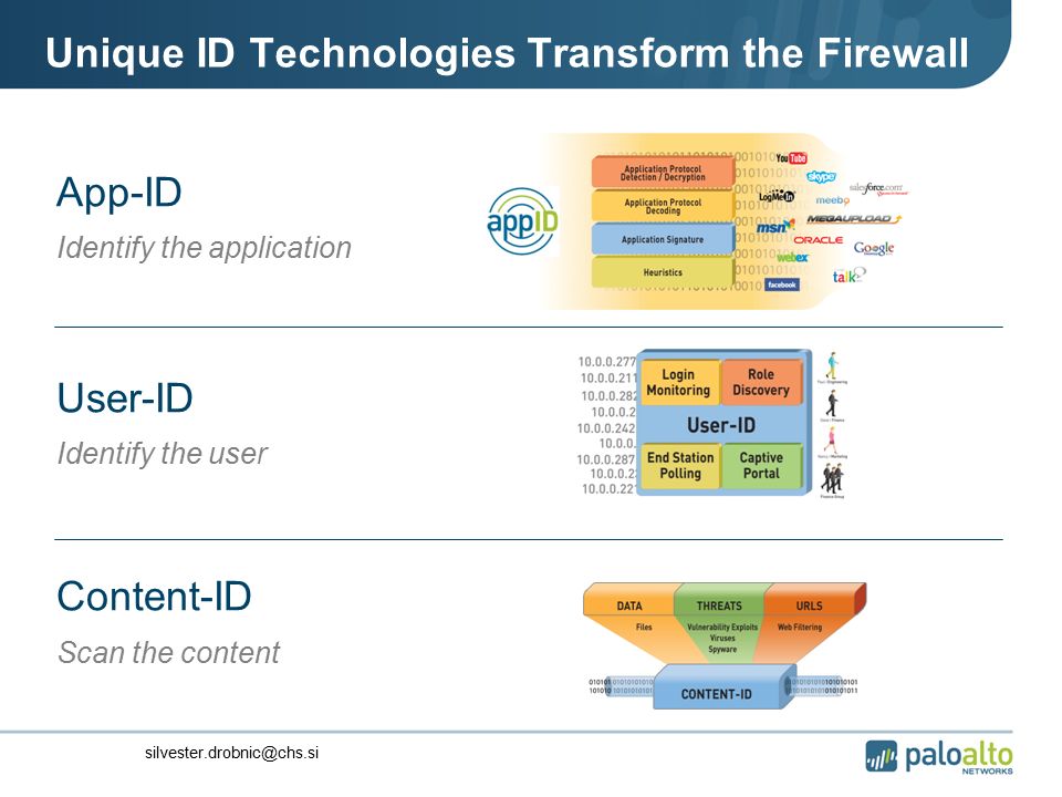 Unique ID Technologies Transform the Firewall App-ID Identify the application User-ID Identify the user Content-ID Scan the content