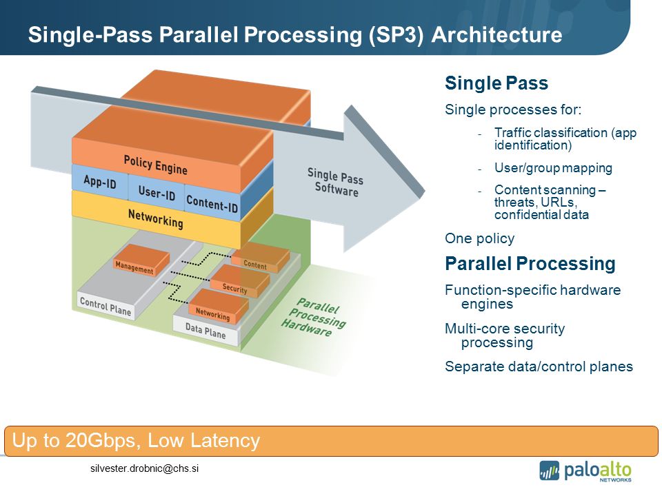 Single-Pass Parallel Processing (SP3) Architecture Single Pass Single processes for: - Traffic classification (app identification) - User/group mapping - Content scanning – threats, URLs, confidential data One policy Parallel Processing Function-specific hardware engines Multi-core security processing Separate data/control planes Up to 20Gbps, Low Latency