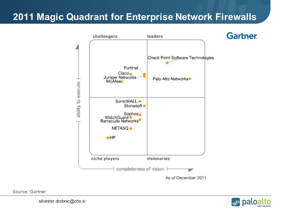 2011 Magic Quadrant for Enterprise Network Firewalls Source: Gartner