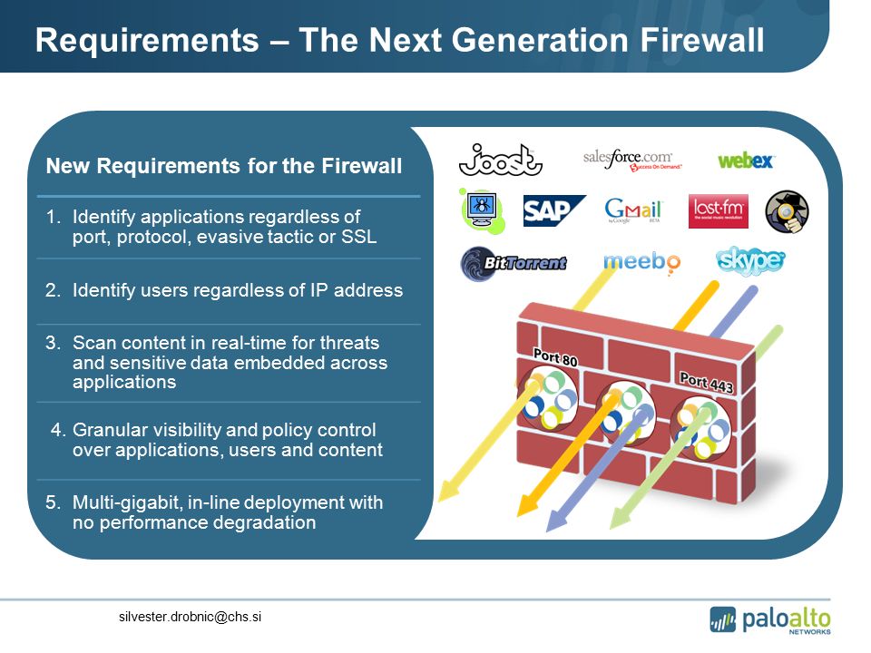 New Requirements for the Firewall 1.