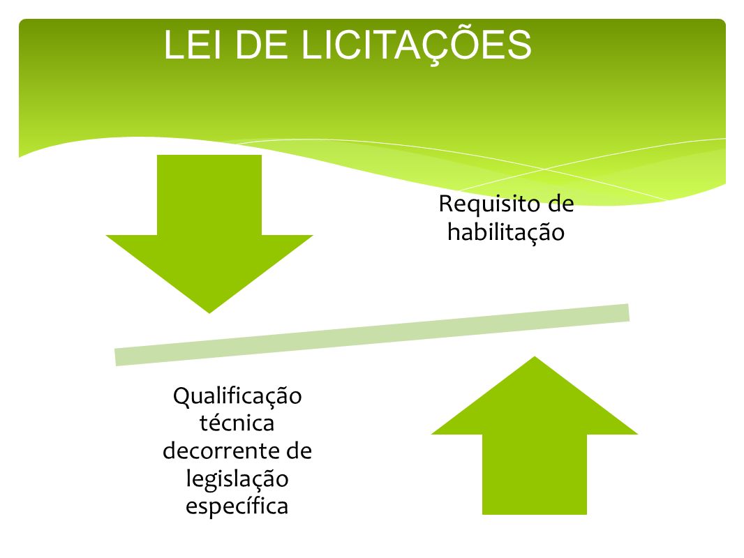 LEI DE LICITAÇÕES Requisito de habilitação Qualificação técnica decorrente de legislação específica