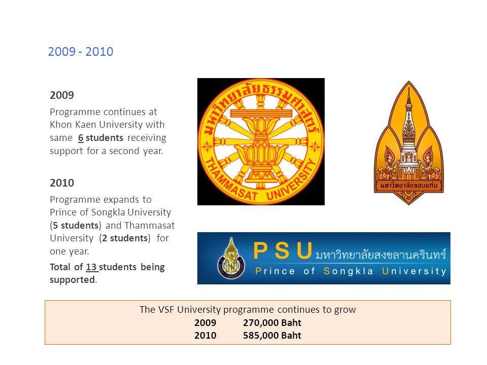 2009 Programme continues at Khon Kaen University with same 6 students receiving support for a second year.