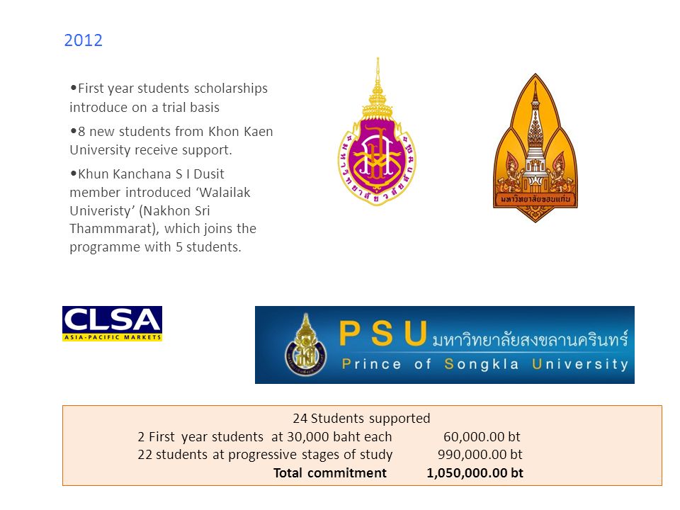 First year students scholarships introduce on a trial basis 8 new students from Khon Kaen University receive support.