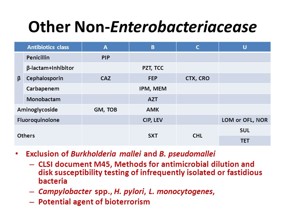 Other Non-Enterobacteriacease Antibiotics classABCU β PenicillinPIP β-lactam+InhibitorPZT, TCC CephalosporinCAZFEPCTX, CRO CarbapenemIPM, MEM MonobactamAZT AminoglycosideGM, TOBAMK FluoroquinoloneCIP, LEVLOM or OFL, NOR OthersSXTCHL SUL TET Exclusion of Burkholderia mallei and B.