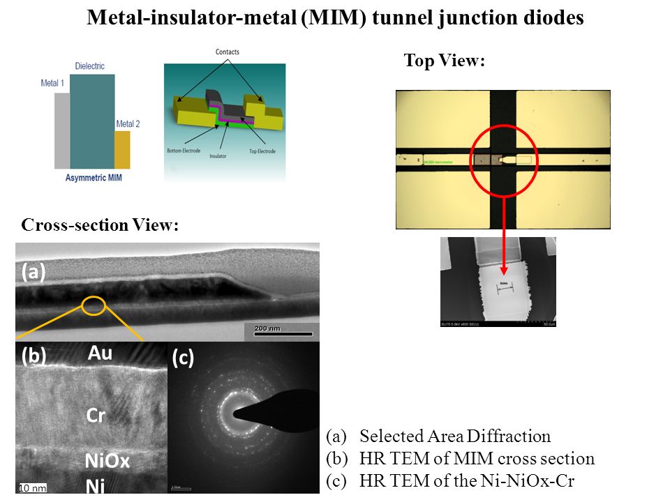 Numerical Ellipsometry: Analysis of inhomogeneous NiO thin films for  metal-insulator-metal tunnel junction diodes A. Singh, S. Bhansali, D.  Barton and. - ppt download
