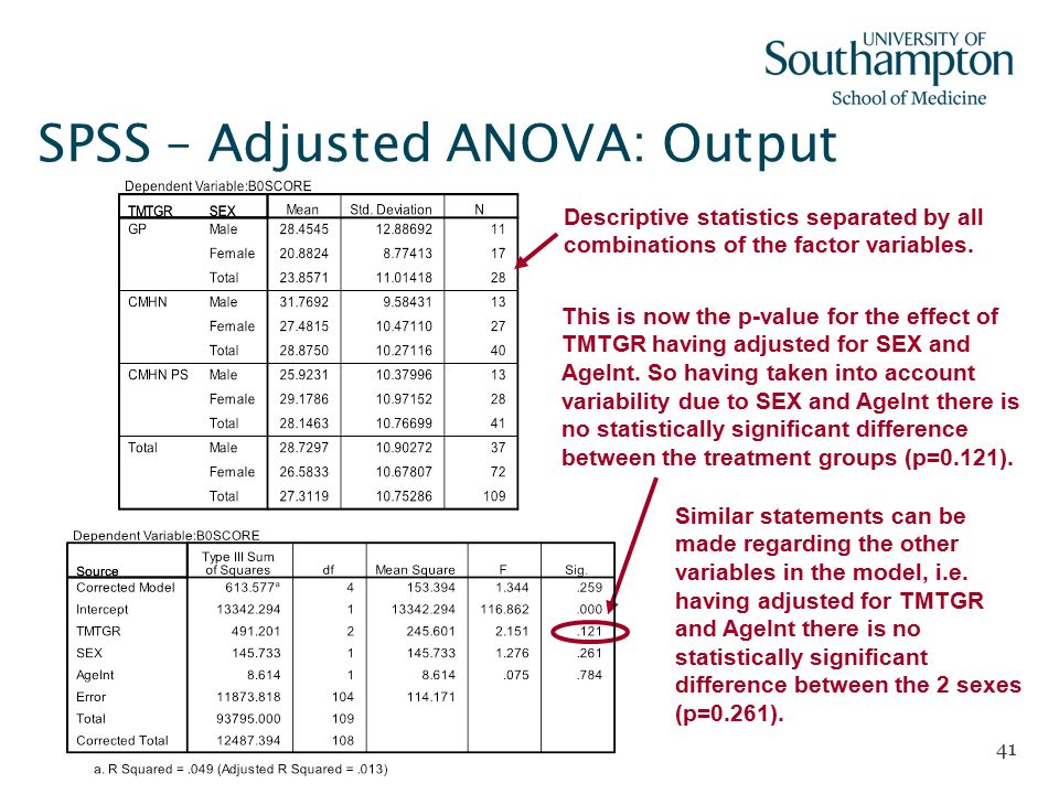 41 SPSS – Adjusted ANOVA: Output This is now the p-value for the effect of TMTGR having adjusted for SEX and AgeInt.